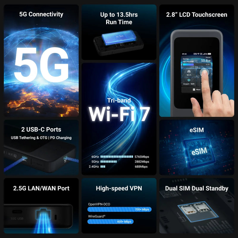 Mudi 7 (GL-E5800) 5G Wi-Fi 7 Travel Router — Detail View