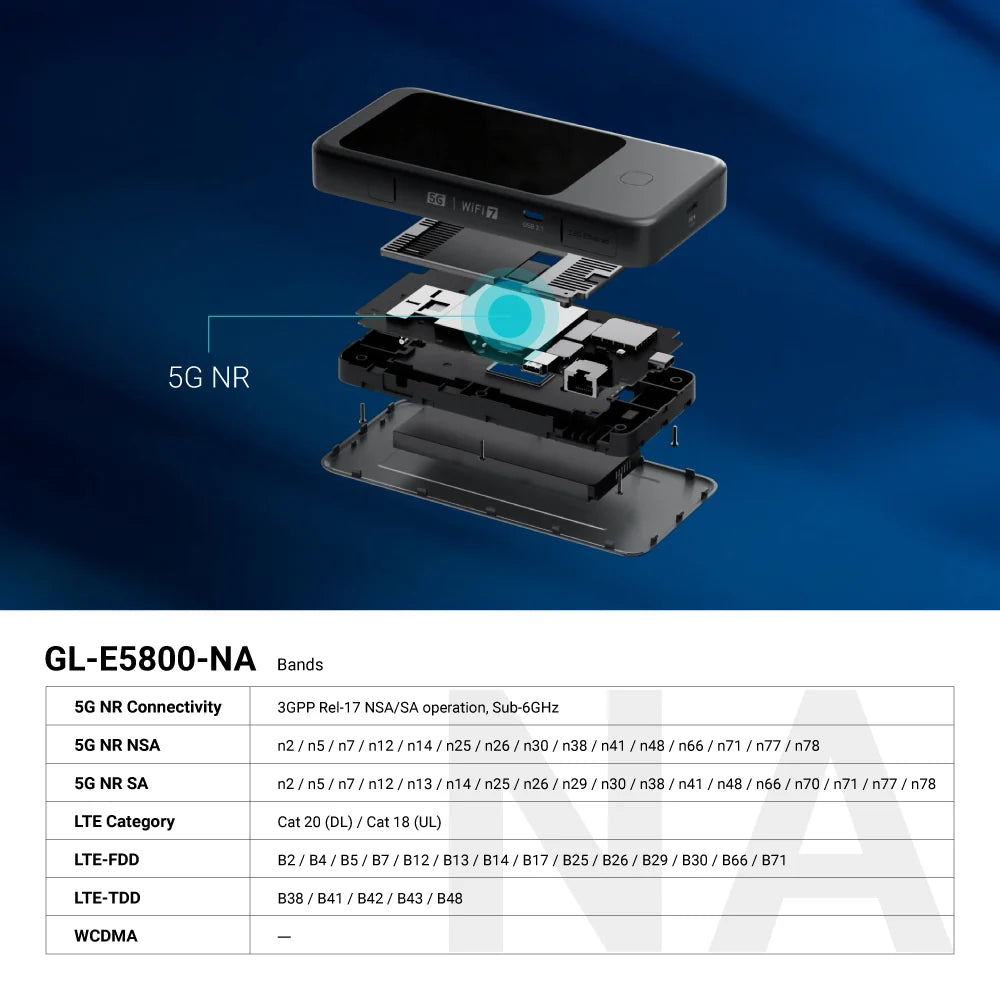 Mudi 7 (GL-E5800) 5G NR Band Compatibility (North America)